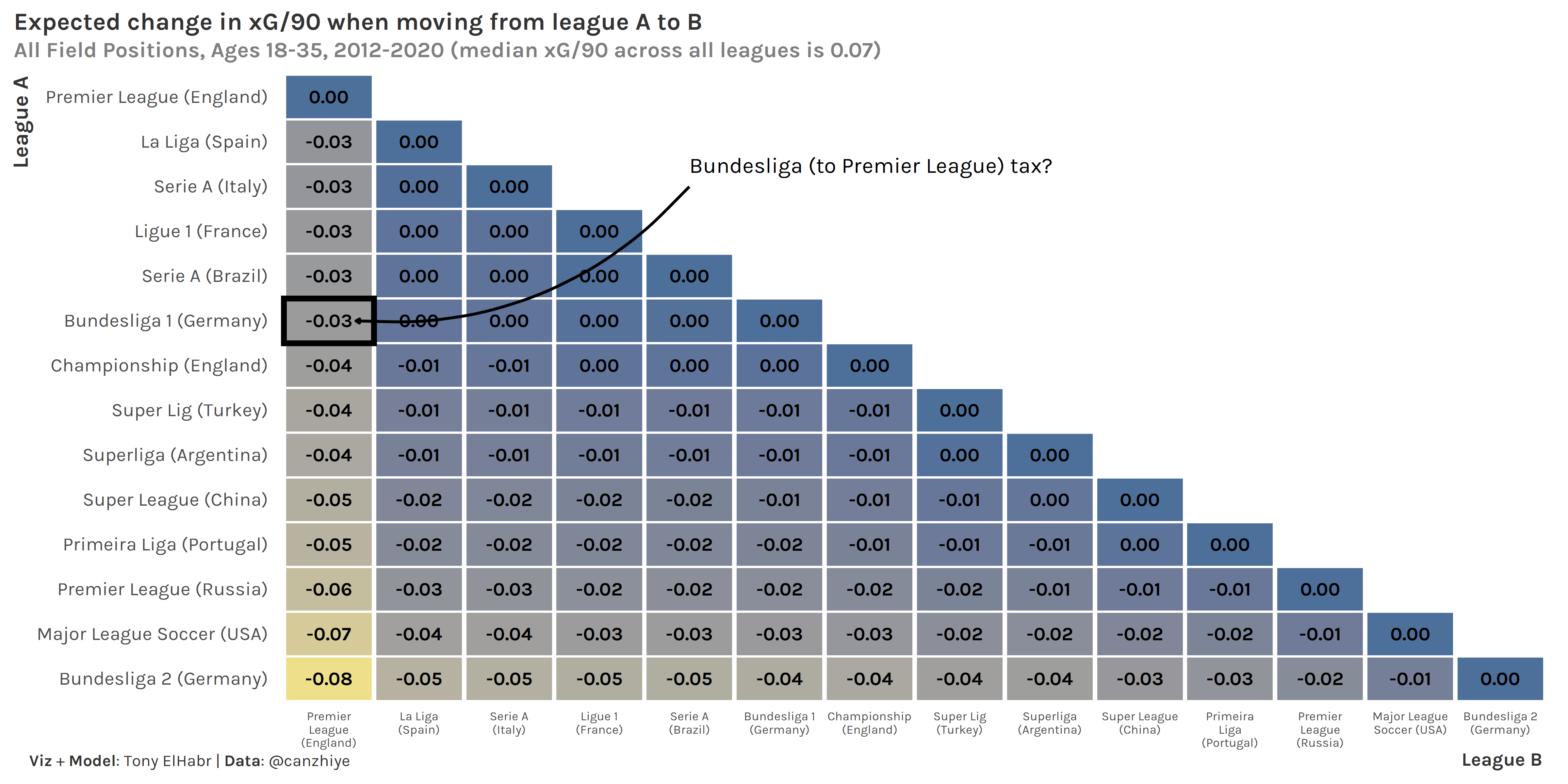 Altrincham vs Ebbsfleet United Odds Movement, Compare and Chart Analysis -  SoccerPunter